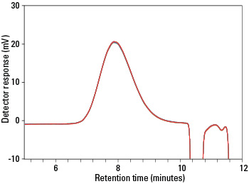 Reproducibility1-Mw_Elite.jpg